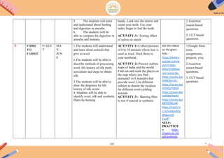 122
3. The students will learn
and understand about feeding
and digestion in amoeba.
4. The students will be
able to compare the digestion in
amoeba and humans.
hands. Look into the mirror and
count your teeth. Use your
index finger to feel the teeth.
ACTIVITY-3:- Testing effect
of saliva on starch
2.Assertion
reason based
questions.
3. CCT based
questions
3 FIBRE
TO
FABRIC
9+2(CC
T
MA
Y-
JUN
E
1.The students will understand
and learn about animals that
give us wool
2.The students will be able to
describe methods of processing
wool, life history of silk moth,
sericulture and steps to obtain
silk.
3.The students will be able to
draw the diagrams for life
history of silk worm
4. Students will be able to
identify wool, silk and synthetic
fibres by burning
ACTIVITY-1:-Collect pictures
of 6 to 10 animals whose hair is
used as wool. Stick them in
your notebook.
ACTIVITY-2:-Procure outline
maps of India and the world.
Find out and mark the places on
the map where you find
animals(5 to 8 animals) that
provide wool. Use different
colours to denote the location
for different wool yielding
animals
ACTIVITY-3:- Burning fibre
to test if natural or synthetic
See the videos
on the given
links -
https;//www.y
putube.com/w
atch?=G4Lt
N4ZoYH4&feat
ure+youtu.be ,
https://youtu.be/
hiX6EXie-Go ,
https://youtu.be/
ntDeQz7eb5A
https://youtu.be/
sqKbgqFpwbo
https://youtu.be/
b8rX5DRusNI
https://ncert.ni
c.in/textbook/p
df/gesc10
3.pdf"
SELF-
PRACTICE
● https:
//ncert.nic.in/
pdf/publicati
1.Google form
tests,
assignments,
projects, viva.
2.Assertion
reason based
questions.
3. CCT based
questions
 