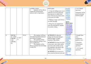 124
available to them.
4. Students will be able to
explain the neutralization
reaction and its importance.
litmus paper.
1. Using red cabbage juice as an
indicator to test the acids and
bases present in edible food
items. Present your observation
in the form of a table.
2. Making a magic card with an
invisible message.
3. Bring the soil sample from
your area and identify whether
it is acidic or basic.
you.be/
mUNoA
Bu6AdA
https://
youtu.b
e/14Mh
3TQKLlo
SELF-
PRACTICE
https://ncer
t.nic.in/pdf/
publication/
exemplarpro
blem/classVI
I/Science/ge
ep105.pdf
3. CCT based
questions
4.Students will be
given to prepare
turmeric paper
6 PHYSIC
AL AND
CHEMI
CAL
CHANG
ES
6+1(CC
T)
JULY 1. The students will learn
and understand about physical
and chemical changes
2. The students will be
able to describe rusting of iron
and crystallization.
3. The students will be
able to correlate the knowledge
in daily life.
ACTIVITY-1:- physical
change & Chemical changes–
Making shapes of paper,
burning of Mg ribbon,
ACTIVITY-2:- Keep iron nails
in tap water, salty water and in
tap water with oil film on the
top separately and observe the
different rates of rusting.
ACTIVITY-3:-An activity to
show reaction between iron and
https://y
outu.be/
pQ24NAy
XoqQ
https://y
outu.be/
cnVom-
b4A
https://yo
utu.be/9x
aFPO4qn
PA
https://yo
1.Google form
tests,
assignments,
projects, viva.
2.Assertion
reason based
questions.
3. CCT based
questions
 