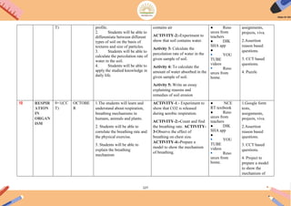 127
T) profile.
2. Students will be able to
differentiate between different
types of soil on the basis of
textures and size of particles.
3. Students will be able to
calculate the percolation rate of
water in the soil.
4. Students will be able to
apply the studied knowledge in
daily life.
contains air
ACTIVITY-2:-Experiment to
show that soil contains water.
Activity 3: Calculate the
percolation rate of water in the
given sample of soil.
Activity 4: To calculate the
amount of water absorbed in the
given sample of soil.
Activity 5: Write an essay
explaining reasons and
remedies of soil erosion
● Reso
urces from
teachers
● DIK
SHA app
●
● YOU
TUBE
videos
● Reso
urces from
home.
assignments,
projects, viva.
2.Assertion
reason based
questions.
3. CCT based
questions.
4. Puzzle
10 RESPIR
ATION
IN
ORGAN
ISM
9+1(CC
T)
OCTOBE
R
1.The students will learn and
understand about respiration,
breathing mechanisms in
humans, animals and plants.
2. Students will be able to
correlate the breathing rate and
the physical exercise.
3. Students will be able to
explain the breathing
mechanism
ACTIVITY-1:- Experiment to
show that CO2 is released
during aerobic respiration.
ACTIVITY-2:-Count and find
the breathing rate. ACTIVITY-
3-Observe the effect of
breathing on chest size.
ACTIVITY-4:-Prepare a
model to show the mechanism
of breathing.
● NCE
RT textbook
● Reso
urces from
teachers
● DIK
SHA app
●
● YOU
TUBE
videos
● Reso
urces from
home.
1.Google form
tests,
assignments,
projects, viva.
2.Assertion
reason based
questions.
3. CCT based
questions.
4. Project to
prepare a model
to show the
mechanism of
 