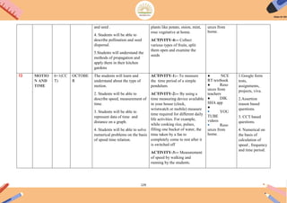 129
and seed .
4. Students will be able to
describe pollination and seed
dispersal.
5.Students will understand the
methods of propagation and
apply them in their kitchen
gardens
plants like potato, onion, mint,
rose vegetative at home.
ACTIVITY-4:-- Collect
various types of fruits, split
them open and examine the
seeds
urces from
home.
13 MOTIO
N AND
TIME
6+1(CC
T)
OCTOBE
R
The students will learn and
understand about the type of
motion.
2. Students will be able to
describe speed, measurement of
time.
3. Students will be able to
represent data of time and
distance on a graph.
4. Students will be able to solve
numerical problems on the basis
of speed time relation.
ACTIVITY-1:– To measure
the time period of a simple
pendulum.
ACTIVITY-2:-- By using a
time measuring device available
in your house (clock,
wristwatch or mobile) measure
time required for different daily
life activities. For example,
while cooking rice, pulses,
filling one bucket of water, the
time taken by a fan to
completely come to rest after it
is switched off
ACTIVITY-3:-- Measurement
of speed by walking and
running by the students.
● NCE
RT textbook
● Reso
urces from
teachers
● DIK
SHA app
●
● YOU
TUBE
videos
● Reso
urces from
home.
1.Google form
tests,
assignments,
projects, viva.
2.Assertion
reason based
questions.
3. CCT based
questions.
4. Numerical on
the basis of
calculation of
speed , frequency
and time period.
 