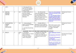 13
ARY) 2. Narrating the story
with real life situations.
3. To promote habit of
reading silently.
15. WRITING :
MESSAGE
WRITING
4 JULY 1. Learners will be able to
write the message
coherently and use the
pronouns, verbs
effectively.
1. Ms. Sharma had
called and dropped a message
for your mother for the
upcoming birthday party.
Write a message in not more
than 50 words for your
mother as you have to go to
play.
https://www.cbsesamplepape
rs.info/cbse/message-writing-
for-class-
6#:~:text=Message%20Writi
ng%20for%20Class%206%2
0CBSE%20Practice%20Exa
mples.,May%20I%20know%
20who%20is%20on%20the%
20line%3F
Writing tests/ Practice
paper
16. LETTER WRITING :
FORMAL :
LEAVE
APPLICATION
4 JULY 1. Understanding the
usage of formal language
and vocabulary.
2 . Learning and practising
format.
1. Example: Write an
application to the Principal of
your school requesting for one
day leave as you are not well.
PPT, Self-created or other
Online resources based
on CBSE prescribed
syllabus
Writing tests/ Practice
paper
PERIODIC TEST-1 IN THE FIRST FORTNIGHT OF AUGUST
17. BEAUTY 2 AUGU
ST
1 .Developing
understanding on various
aspects of beauty.
2. Instil the aesthetic
values of the poem.
1. Mention five things that
you think are beautiful.
2. Write some other phrases
on Beauty as given in the
poem.
https://diksha.gov.in/ncert/
pl
ay/content/do_313211870
9
529722881228?contentTy
p e=Resource
https://diksha.gov.in/play/c
o
ntent/do_31279569871264
9728110300?contentType=E
xplanationResource
Oral Questions/Google
form Test
 