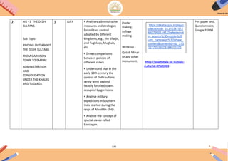 139
7 HIS - 3 THE DELHI
SULTANS
Sub Topic-
FINDING OUT ABOUT
THE DELHI SULTANS
FROM GARRISON
TOWN TO EMPIRE
ADMINISTRATION
AND
CONSOLIDATION
UNDER THE KHALJIS
AND TUGLAGS
3 JULY • Analyses administrative
measures and strategies
for military control
adopted by different
kingdoms, e.g., the Khaljis,
and Tughluqs, Mughals,
etc.
• Draws comparisons
between policies of
different rulers.
• Understand that in the
early 13th century the
control of Delhi sultans
rarely went beyond
heavily fortified towns
occupied by garrisons.
• Analyse military
expeditions in Southern
India started during the
reign of Alauddin Khilji.
• Analyse the concept of
special slaves called
Bandagan.
Poster
making,
collage
making
Write-up :
Qutub Minar
or any other
monument. https://epathshala.nic.in/topic-
d.php?id=0762CH03
Pen paper test,
Questionnaire,
Google FORM
https://diksha.gov.in/play/c
ollection/do_31310347512
692736011412?referrer=ut
m_source%3Dmobile%26
utm_campaign%3Dshare_
content&contentId=do_313
12772516573184011575
 