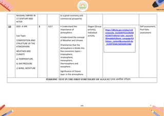 141
MUGHAL EMPIRE IN
17 CENTURY AND
AFTER
to a great economy and
commercial prosperity.
10 GEO –4 AIR
Sub Topic-
COMPOSITION AND
STRUCTURE OF THE
ATMOSPHERE
WEATHER AND
CLIMATE
a) TEMPERATURE.
b) AIR PRESSURE
c) WIND, MOISTURE
2 JULY • Understand the
importance of
atmosphere.
•Understand the concept
of Weather and climate
•Familiarize that the
atmosphere is divide into
five concentric layers –
troposphere,
stratosphere,
mesosphere,
thermosphere and
exosphere .
Significance of Ozone
layer in the atmosphere.
Slogan (Group
activity),
Individual
activity
Self assessment,
Port folio
assessment
PERIODIC TEST IN THE FIRST FORTNIGHT OF AUGUST/प्रथम अििधक परीक्षण
https://diksha.gov.in/play/coll
ection/do_31310347513120358
411457?referrer=utm_source%
3Dmobile%26utm_campaign%3
Dshare_content&contentId=do
_31269735061585920015486
 