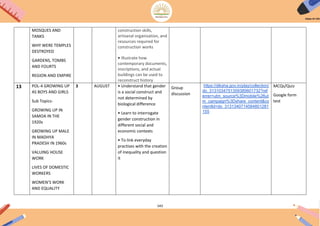 143
MOSQUES AND
TANKS
WHY WERE TEMPLES
DESTROYED
GARDENS, TOMBS
AND FOURTS
REGION AND EMPIRE
construction skills,
artisanal organisation, and
resources required for
construction works
• Illustrate how
contemporary documents,
inscriptions, and actual
buildings can be used to
reconstruct history
13 POL-4 GROWING UP
AS BOYS AND GIRLS
Sub Topics-
GROWING UP IN
SAMOA IN THE
1920s
GROWING UP MALE
IN MADHYA
PRADESH IN 1960s
VALUING HOUSE
WORK
LIVES OF DOMESTIC
WORKERS
WOMEN’S WORK
AND EQUALITY
3 AUGUST • Understand that gender
is a social construct and
not determined by
biological difference
• Learn to interrogate
gender construction in
different social and
economic contexts
• To link everyday
practises with the creation
of inequality and question
it
Group
discussion
https://diksha.gov.in/play/collection/
do_3131034751359385601732?ref
errer=utm_source%3Dmobile%26ut
m_campaign%3Dshare_content&co
ntentId=do_3131340714584801281
155
MCQs/Quiz
Google form
test
 