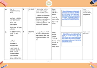 148
20 POL –6
UNDERSTANDING
MEDIA
Sub Topic- 1. MEDIA
AND TECHNOLOGY
MEDIA AND
DEMOCRACY
MEDIA AND SETTING
AGENDAS
3 NOVEMBE
R
• Get familiar with the
role of technology in
communication sector.
• Examine various forms
of media newspapers
/TV/electronic media etc -
in order to explain the
functioning of media with
appropriate examples
Group
activity,
Individual
Activity.
Forms of
Mass media.
Crossword
puzzle.
Home
assignment,
open book test,
Google form.
21 HIS- 8 DEVOTIONAL
PATHS TO THE
DIVINE
Sub Topic-
THE IDEA OF
SUPREME GOD
A NEW KINDS OF
BHAKTI IN SOUTH
INDIA: ALVARS,
NAYANRAS AND
VIRASHAIVISM
ISLAM AND SUFISM
3 DECEMBE
R
• Analyse factors which
led to the emergence of
new religious ideas and
movements(bhakti and
sufi)
Group
activity,
Critical
Thinking
Draw or Paste
pictures of
any four
Bhakti saints.
Open book
test/ Quiz
https://diksha.gov.in/play/colle
ction/do_31310347513593856
01732?referrer=utm_source%
3Dmobile%26utm_campaign%
3Dshare_content&contentId=d
o_3131248441020907521157
. https://diksha.gov.in/play/collecti
on/do_313103475126927360114
12?referrer=utm_source%3Dmobi
le%26utm_campaign%3Dshare_c
ontent&contentId=do_313104999
08879974412333
 