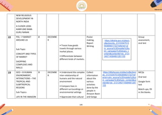 149
NEW RELIGIOUS
DEVELOPMENT IN
NORTH INDIA
A CLOSER LOOK:
KABIR AND BABA
GURU NANAK
22 POL –7 MARKET
AROUND US
Sub Topic-
CONCEPT AND TYPES
OF MARKET
SHOPPING
COMPLEXES AND
MALLS
2 DECEMBE
R
• Traces how goods
travels through various
market places.
• Differentiate between
different kinds of markets.
Poster
making,
Report
Writing
Group
assessment,
oral test
23 GEO – 8 HUMAN
ENVIRONMENT,
INTERACTIONS – THE
TROPICAL AND
SUBPTROPICAL
REGIONS
Sub-Topics-
LIFE IN THE AMAZON
3 DECEMBE
R
• Understand the complex
inter-relationship of
humans and the natural
environment
• Compare lives in
different surroundings or
environmental settings
• Appreciate that cultural
Collect
information
about the
various
activities
done by the
people in
Amazon Basin
and Ganga
https://diksha.gov.in/play/collection/
do_3131034751359385601732?ref
errer=utm_source%3Dmobile%26ut
m_campaign%3Dshare_content&co
ntentId=do_3131340714584801281
155
MCQs
Oral test
Google form
test
Match-ups, fill
in the blanks.
https://diksha.gov.in/play/c
ollection/do_31310347513
59385601732?referrer=ut
m_source%3Dmobile%26u
tm_campaign%3Dshare_c
ontent&contentId=do_3131
340714584801281155
 
