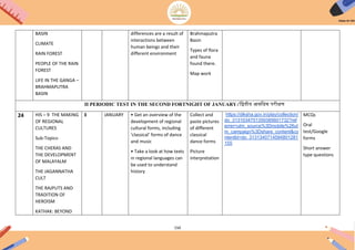150
BASIN
CLIMATE
RAIN FOREST
PEOPLE OF THE RAIN
FOREST
LIFE IN THE GANGA –
BRAHMAPUTRA
BASIN
differences are a result of
interactions between
human beings and their
different environment
Brahmaputra
Basin
Types of flora
and fauna
found there.
Map work
II PERIODIC TEST IN THE SECOND FORTNIGHT OF JANUARY/िद्विीय अििधक परीक्षण
24 HIS – 9 THE MAKING
OF REGIONAL
CULTURES
Sub-Topics-
THE CHERAS AND
THE DEVELOPMENT
OF MALAYALM
THE JAGANNATHA
CULT
THE RAJPUTS AND
TRADITION OF
HEROISM
KATHAK: BEYOND
3 JANUARY • Get an overview of the
development of regional
cultural forms, including
‘classical’ forms of dance
and music
• Take a look at how texts
in regional languages can
be used to understand
history
Collect and
paste pictures
of different
classical
dance forms
Picture
interpretation
https://diksha.gov.in/play/collection/
do_3131034751359385601732?ref
errer=utm_source%3Dmobile%26ut
m_campaign%3Dshare_content&co
ntentId=do_3131340714584801281
155
MCQs
Oral
test/Google
forms
Short answer
type questions
 