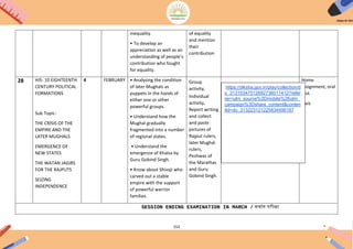 153
inequality.
• To develop an
appreciation as well as an
understanding of people’s
contribution who fought
for equality.
of equality
and mention
their
contribution
28 HIS- 10 EIGHTEENTH
CENTURY POLITICAL
FORMATIONS
Sub Topic-
THE CRISIS OF THE
EMPIRE AND THE
LATER MUGHALS
EMERGENCE OF
NEW STATES
THE WATAN JAGIRS
FOR THE RAJPUTS
SEIZING
INDEPENDENCE
4 FEBRUARY • Analysing the condition
of later Mughals as
puppets in the hands of
either one or other
powerful groups.
• Understand how the
Mughal gradually
fragmented into a number
of regional states.
• Understand the
emergence of Khalsa by
Guru Gobind Singh.
• Know about Shivaji who
carved out a stable
empire with the support
of powerful warrior
families.
Group
activity,
Individual
activity,
Report writing
and collect
and paste
pictures of
Rajput rulers,
later Mughal
rulers,
Peshwas of
the Marathas
and Guru
Gobind Singh.
Home
assignment, oral
test.
Quiz
SESSION ENDING EXAMINATION IN MARCH / सत्रांि परीक्षा
https://diksha.gov.in/play/collection/d
o_31310347512692736011412?refer
rer=utm_source%3Dmobile%26utm_
campaign%3Dshare_content&conten
tId=do_313223121225834496187
 