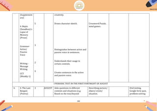 160
(Supplement
ary)
4. Bepin
Choudhury's
Lapse of
Memory
(Prose)
Grammar-
Active/
Passive
Voice
Writing -
Message
Writing
CCT
(Weekly 1)
5
3
2
4
creativity.
Draws character sketch.
Distinguishes between active and
passive voice in sentences.
Understands their usage in
certain contexts.
Creates sentences in the active
and passive voice.
Crossword Puzzle,
mind games.
I PERIODIC TEST IN THE FIRST FORTNIGHT OF AUGUST
4. 4. The Last
Bargain
(Poetry)
3 AUGUST Asks questions in different
contexts and situations (e.g.
Based on the text/beyond
Describing picture/
object/ event/
situation.
Oral testing,
Google form quiz,
problem-solving
 