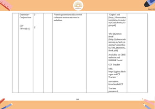 164
Grammar-
Conjunction
CCT
(Weekly 1)
2
2
Frames grammatically correct
coherent sentences even in
isolation.
'Cogito' and
(http://cbseacadem
ic.nic.in/web_mater
ial/ComicBooks/Co
gito.pdf)
'The Question
Book’
(http://cbseacade
mic.nic.in/web_m
aterial/ComicBoo
ks/The_Question_
Book.pdf)
Available on CBSE
website and
DIKSHA Portal
CCT Tracker
URL:
https://pisa.diksh
a.gov.in CCT
Tracker
username:
kvsschools CCT
Tracker
password:
 