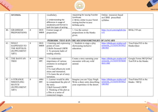 18
INFORMAL vocabulary.
2 .Understanding the
difference in usage of
vocabulary and format in
both the types of writing .
requesting for issuing Transfer
Certificate.
2. Write a letter to your friend
inviting him/her to your
birthday party.
Online resources based
on CBSE prescribed
syllabus
40. GRAMMAR :
PREPOSITIONS
4 DECE
MBER
Correct usage of
preposition.
1. Use the correct
prepositions in the blanks
given.
https://in.ixl.com/english/clas
s-vi
MCQs / Fill ups
PERIODIC TEST-II IN THE SECOND FORTNIGHT OF JANUARY
41. WHAT
HAPPENED TO
THE REPTILES
(SUPPLEMENT
ARY)
4 DECE
MBER
1.listening and expressing
points of view
2.Skills focused LSRW
3. To promote habit of
reading silently.
1. Students to stage a play
showcasing inclusive
education.
https://diksha.gov.in/play/coll
ection/do_313103475078922
2401965
True/False/Fill in the
blanks/Quiz
42. THE BANYAN
TREE
4 JANU
ARY
1 To understand
importance of various
creatures in ecological
system.
2 To read effectively with
stress and intonation.
3 To learn the art of story
narration.
Create a story narrating your
encounter with any wild
animal.
https://diksha.gov.in/play/coll
ection/do_313103475076644
86411406
Google Forms MCQ/Oral
Test/Fill in the blanks
43 A STRANGE
WRESTLING
MATCH
(SUPPLEMENT
ARY)
4 JANU
ARY
1 .Learner would be able
to comprehend the plot of
the story.
2.Skill focused LSRW
3. Thinking of the plot as
a film or a series of
connected images.
Imagine you are Vijay Singh.
Write a diary entry describing
your experience in the desert.
https://diksha.gov.in/play/coll
ection/do_313103475078922
2401965
True/False/Fill in the
blanks / MCQ
 