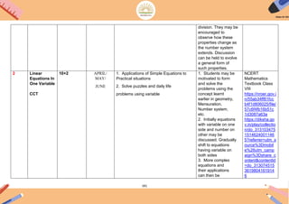 181
division. They may be
encouraged to
observe how these
properties change as
the number system
extends. Discussion
can be held to evolve
a general form of
such properties.
2 Linear
Equations In
One Variable
CCT
10+2 APRIL/
MAY/
JUNE
1. Applications of Simple Equations to
Practical situations
2. Solve puzzles and daily life
problems using variable
1. Students may be
motivated to form
and solve the
problems using the
concept learnt
earlier in geometry,
Mensuration,
Number system,
etc.
2. Initially equations
with variable on one
side and number on
other may be
discussed. Gradually
shift to equations
having variable on
both sides
3. More complex
equations and
their applications
can then be
NCERT
Mathematics
Textbook Class
VIII
https://nroer.gov.i
n/55ab34ff81fcc
b4f1d806025/file/
57c6f4fb16b51c
1d3087a63a
https://diksha.go
v.in/play/collectio
n/do_313103475
1514624001146
5?referrer=utm_s
ource%3Dmobil
e%26utm_camp
aign%3Dshare_c
ontent&contentId
=do_313074515
3619804161914
6
 