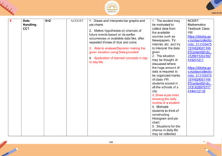 184
5 Data
Handling
CCT
8+2 AUGUST 1. Draws and interprets bar graphs and
pie charts
2. Makes hypotheses on chances of
future events based on its earlier
occurrences or available data like, after
repeated throws of dice and coins
3. Able to analyse/Decision making the
given situation using Data provided
4. Application of learned concepts in day
to day life.
1. The student may
be motivated to
collect data from
the available
sources such as
Newspapers, TV,
internet, etc. and try
to interpret the data
given
2. The situation
may be thought of
discussed where
the huge amount of
data is required to
be organized marks
of class VIII
students scored in
all the schools of a
city
3. Draw a pie chart
showing the daily
routine of a student.
4. Motivate
students to think of
constructing
Histogram and pie
chart.
5. Situations for the
chance in daily life
may be collected
NCERT
Mathematics
Textbook Class
VIII
https://diksha.go
v.in/play/collectio
n/do_313103475
1514624001146
5?contentId=do_
3129911243162
419201217
https://diksha.go
v.in/play/collectio
n/do_313103475
1514624001146
5?contentId=do_
3131828976717
4144012138
 