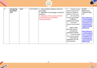 187
8 Comparing
Quantities
CCT
12+2 SEPTEMBER 1. Solve problems related to ratio and
percentage.
2. Application of percentage to practical
situations.
3. Application of the concept of Profit-
Loss and Compound Interest in
Practical Situations.
1. Students may be
asked to compare the
height and weight of
students in their class.
2. Ask students to
find their percentage
in different
subjects and overall.
3. Class bank:
Students may be asked
to
make a class
bank with dummy
currencies to
understand interest.
4. A dummy market
scene may be created
in the class to
understand CP, SP,
profit and loss.
NCERT
Mathematics
Textbook Class
VIII
https://diksha.go
v.in/play/collectio
n/do_313103475
1514624001146
5?contentId=do_
3129911243558
338561226
https://diksha.go
v.in/play/collectio
n/do_313103475
1514624001146
5?contentId=do_
3132217607472
9062413393
 