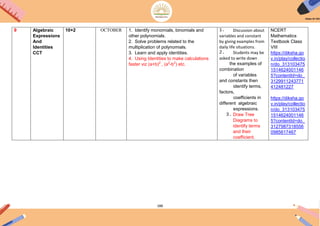 188
9 Algebraic
Expressions
And
Identities
CCT
10+2 OCTOBER 1. Identify monomials, binomials and
other polynomials.
2. Solve problems related to the
multiplication of polynomials.
3. Learn and apply identities.
4. Using Identities to make calculations
faster viz (a+b)2
, (a2
-b2
) etc.
1. Discussion about
variables and constant
by giving examples from
daily life situations.
2. Students may be
asked to write down
the examples of
combination
of variables
and constants then
identify terms,
factors,
coefficients in
different algebraic
expressions.
3. Draw Tree
Diagrams to
identify terms
and their
coefficient.
NCERT
Mathematics
Textbook Class
VIII
https://diksha.go
v.in/play/collectio
n/do_313103475
1514624001146
5?contentId=do_
3129911243771
412481227
https://diksha.go
v.in/play/collectio
n/do_313103475
1514624001146
5?contentId=do_
3127987318556
0985617467
 