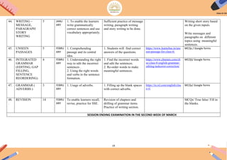 19
44. WRITING –
MESSAGE,
PARAGRAPH
STORY
WRITING
5 JANU
ARY
1. To enable the learners
write grammatically
correct sentences and use
vocabulary appropriately.
Sufficient practice of message
writing, paragraph writing
and story writing to be done.
Writing short story based
on the given inputs.
Write messages and
paragraphs on different
topics using meaningful
sentences.
45. UNSEEN
PASSAGES
5 FEBRU
ARY
1. Comprehending
passage and its central
idea.
1. Students will find correct
answers of the questions.
https://www.learncbse.in/uns
een-passage-for-class-6/
MCQs / Google forms
46. INTEGRATED
GRAMMAR
(EDITING, GAP
FILLING,
SENTENCE
REORDERING)
4 FEBRU
ARY
1. Understanding the right
way to edit the incorrect
sentences .
2. Using the right words
and verbs in the sentence
formation.
1. Find the incorrect words
and edit the sentences.
2. Re-order words to make
meaningful sentences.
https://www.cbsetuts.com/cb
se-class-6-english-grammar-
editing-taskerror-correction/
MCQS/ Google forms
47. GRAMMAR (
ADVERBS )
3 FEBRU
ARY
1. Usage of adverbs. 1. Filling up the blank spaces
with correct adverbs.
https://in.ixl.com/english/clas
s-vi
MCQs/ Google forms
48.
.
REVISION 14 FEBRU
ARY
To enable learners recall,
revise, practice for SSE.
Revision of chapters and
drilling of grammar items.
Practice of writing section.
MCQs/ True false/ Fill in
the blanks.
SESSION ENDING EXAMINATION IN THE SECOND WEEK OF MARCH
 