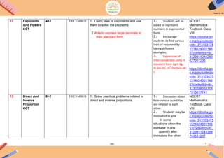 191
12 Exponents
And Powers
CCT
4+2 DECEMBER 1. Learn laws of exponents and use
them to solve the problems.
2.Able to express large decimals in
their standard form.
1. Students will be
asked to represent
numbers in exponential
form.
2. Encourage
students to find various
laws of exponent by
taking different
examples.
3. Expression of
inter-conversion units in
standard form ( gm-kg,
m-km etc, m2
-hectare etc
)
NCERT
Mathematics
Textbook Class
VIII
https://diksha.go
v.in/play/collectio
n/do_313103475
1514624001146
5?contentId=do_
3129911244280
627201206
https://diksha.go
v.in/play/collectio
n/do_313103475
1514624001146
5?contentId=do_
3130788553179
7913617741
13 Direct And
Inverse
Proportion
CCT
8+2 DECEMBER 1. Solve practical problems related to
direct and inverse proportions.
1. Discussion about
how various quantities
are related to each
other.
2. Students may be
motivated to give
In some
situations when the
increase in one
quantity also
increases the other
NCERT
Mathematics
Textbook Class
VIII
https://diksha.go
v.in/play/collectio
n/do_313103475
1514624001146
5?contentId=do_
3129911244389
744641207
 