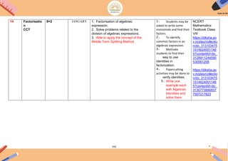 193
14 Factorisatio
n
CCT
9+2 JANUARY 1. Factorisation of algebraic
expression.
2. Solve problems related to the
division of algebraic expressions.
3. Able to apply the concept of the
Middle Term Splitting Method.
1. Students may be
asked to write some
monomials and find their
factors.
2. To identify
common factors in an
algebraic expression.
3. Motivate
students to find their
way to use
identities in
factorization.
4. Papercutting
activities may be done to
verify identities.
5. Write one
example each
with Algebraic
Identities and
solve them
NCERT
Mathematics
Textbook Class
VIII
https://diksha.go
v.in/play/collectio
n/do_313103475
1514624001146
5?contentId=do_
3129911244590
530561208
https://diksha.go
v.in/play/collectio
n/do_313103475
1514624001146
5?contentId=do_
3130773890837
7907217823
 