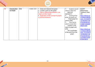 194
15 Introduction
to Graph
6+2 FEBRUARY 1. Draw and interpret line graph.
2. Locate a point on the graph.
3. Able to differentiate between Line
Graph and Bar Graph.
4. Application of the concept of graphs
in practical situations.
1. Students may be
asked to collect the
data and
represent it.
2. Drawing of bar
graph, pie graph and
linear graph for
various data.
3. They may be
asked to locate their
position in the
class on graph and
write
the coordinates
of the point from the
graph.
NCERT
Mathematics
Textbook Class
VIII
https://diksha.go
v.in/play/collectio
n/do_313103475
1514624001146
5?contentId=do_
3129911244685
066241209
https://diksha.go
v.in/play/collectio
n/do_313103475
1514624001146
5?contentId=do_
3127985313024
5734416270
 