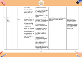 199
use of plastics.
They will be able to
differentiate plastics
based on ability to
decompose
about the kind of clothes
they use, the reason for
their choice and advantages
of using them in terms of
cost, durability and
maintenance. Make a short
report and submit it to your
teacher.
4 Metals
and
non
metals
8
JULY
Students will be able to
learn about physical and
chemical properties of
metals and nonmetals
and can differentiate
them on the basis of
these properties.
They will also know the
wide uses of metals and
nonmetals everyday life.
Thy can also predict the
suitability of given
metal/non-metal for a
specific task
1.Prepare Index Cards for
any four metals and four
non-metals. The card should
have information like the
name of metal/non-metal;
its physical properties,
chemical properties and its
uses.
2. Make a comic script on
properties of metals and
non-metals.
3. To identify Metals and
Non-metals in Acids and
Bases
4. Find out the locations of
the deposits of iron,
aluminium and zinc in India.
Mark these in an outline
map of India. In which form
are the deposits found?
Discuss in the class.
5. Discuss with your
parents/neighbours/goldsmi
ths why gold is preferred for
making jewellery.
https://drive.google.com/drive/folder
s/1yFF7pnAHEI8dJwd-SqSMoxw-
rydrnibi
Oral, Presentation,
Worksheet, Hands on
activities and quiz etc
https://quizizz.com/join
/quiz/5f5db1cb8f94530
01b9b88d9/start?stude
ntShare=true
 