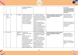 204
changes taking place in
their body
the internet.
https://quizizz.com/join
/quiz/5fe55fc8230c1500
1c8ecd5a/start?student
Share=true
11 Force
and
pressur
e
10 OCTOBER Students will know and
understand about force ,
its types and impact of
force on an object etc.
They will also learn
about atmospheric
pressure and its effect
on our surroundings.
1. Experiment showing
pressure exerted by water
at the bottom of a container
and walls of the container(
using a plastic bottle or glass
tube.)
2.Activity to prove that
force can change shape &
state of any object .
3.Watch Clipping of famous
experiment of seven horses
by Otto Von Guericka.
https://www.youtube.com/
watch?v= luIqVQT4QWs
https://drive.google.com/drive/folder
s/1yFF7pnAHEI8dJwd-SqSMoxw-
rydrnibi
Oral, Presentation,
Worksheet, Hands on
activities and quiz etc.
Write the applications of
pressure in our daily life.
Give atleast 10
examples.
12 Friction 8 OCTOBER
AND
NOVEMBE
R
Students will
understand frictional
force,
factors that friction,
how friction is a
necessary evil.
They will also learn how
friction can be reduced
or increased, role of
lubricants, wheels etc to
reduce friction.
They will be able to
apply knowledge in day
1. List of some situations(
imaginatory) that may occur
when friction is suddenly
vanished.
2. Discussion among the
students on the topic that
friction is an evil or friend.
3. 2. Ask your sports
teacher to show you
different types of shoes
used for different sports.
Observe the sole of
different shoes and ask
https://drive.google.com/drive/folder
s/1yFF7pnAHEI8dJwd-SqSMoxw-
rydrnibi
Oral, Presentation,
Worksheet, Hands on
activities and quiz etc
Write a short note on
FRICTION –A NECESSARY
EVIL.
 