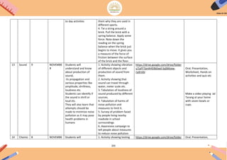 205
to day activities them why they are used in
different sports.
4. Tie a string around a
brick. Pull the brick with a
spring balance. Apply some
force. Note down the
reading on the spring
balance when the brick just
begins to move. It gives you
a measure of the force of
friction between the surface
of the brick and the floor.
13 Sound 9 NOVEMBE
R
Students will
understand and know
about production of
sound,
its propagation and
various properties like
amplitude, shrillness,
loudness etc.
Students can identify if
the sound is shrill or
loud etc.
They will also learn that
attempts should be
made to minimize noise
pollution as it may pose
health problems in
humans
1. Activity showing vibration
of different objects and
production of sound from
them.
2. Activity showing that
sound can travel through
water, meter scale etc.
3. Tabulation of loudness of
sound produced by different
sources.
4. Tabulation of harms of
noise pollution and
measures to limit it.
5. Survey of problem faced
by people living nearby
roadside in school
surroundings
6..Awareness campaign to
tell people about measures
to reduce noise pollution
https://drive.google.com/drive/folder
s/1yFF7pnAHEI8dJwd-SqSMoxw-
rydrnibi
Oral, Presentation,
Worksheet, Hands on
activities and quiz etc
Make a video playing Jal
Tarang at your home
with seven bowls or
cups.
14 Chemic 8 NOVEMBE Students will 1. Activity showing testing https://drive.google.com/drive/folder Oral, Presentation,
 
