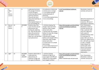 206
al
effect
of
electric
current
R understand and learn
the passage of electric
current through a
conducting liquid causes
chemical reactions.
They will also learn
about electroplating, its
significance,
electroplated objects in
our surroundings etc.
of conduction of electricity
in lemon juice or vinegar.
2. List of good and poor
conducting liquids of
electricity.
3. List of electroplated items
in our surroundings.
s/1yFF7pnAHEI8dJwd-SqSMoxw-
rydrnibi
Worksheet, Hands on
activities and quiz etc
Write the importance of
Electroplating in
industries. OR Uses of
Electrolysis in Industries.
15 Natural
pheno
menon
10 DECEMBE
R
Students about the
cause of some natural
phenomenon like
earthquake, lightning
etc. They will also learn
about the protection
and safety measures ,
taken by us during these
such phenomena
1. Activity showing, like
charges repel each other
whereas unlike charges
attract each other.
2.Activity with two charged
balloon to show like charges
repel each other
3.Activity with charged
balloon and charged refill to
show that unlike charges
attract each other
4. Construction of a simple
electroscope.
5. List of safety measures of
lightning and earthquake
https://drive.google.com/drive/folder
s/1yFF7pnAHEI8dJwd-SqSMoxw-
rydrnibi
Oral, Presentation,
Worksheet, Hands on
activities and quiz etc.
Take a used pen refill
and rub it vigorously
with a piece of
polythene.Bring it close
to small pieces of
paper.Take care not to
touch the rubbed end of
the refill with your hand
or with a metallic
object.Repeat the
activity with small
pieces of dry leaves
,husk and mustard
seeds.Record your
observation.
16 Light 10 DECEMBE
R AND
JANUARY
Students will be able to
understand the
phenomenon of
reflection of light and
the types of reflection.
1. Activity showing
reflection of light an to
study regular and diffused
reflection by using regular
and irregular surfaces
https://drive.google.com/drive/folder
s/1yFF7pnAHEI8dJwd-SqSMoxw-
rydrnibi
Make a kaleidoscope and periscope.
Oral, Presentation,
Worksheet, Hands on
activities and quiz etc
 
