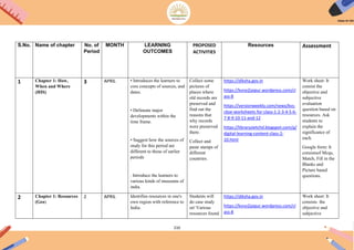 210
S.No. Name of chapter No. of
Period
MONTH LEARNING
OUTCOMES
PROPOSED
ACTIVITIES
Resources Assessment
1 Chapter 1: How,
When and Where
(HIS)
3 APRIL • Introduces the learners to
core concepts of sources, and
dates.
• Delineate major
developments within the
time frame.
• Suggest how the sources of
study for this period are
different to those of earlier
periods
. Introduce the learners to
various kinds of museums of
india.
Collect some
pictures of
places where
old records are
preserved and
find out the
reasons that
why records
were preserved
there.
Collect and
paste stamps of
different
countries.
https://diksha.gov.in
https://kvno2jaipur.wordpress.com/cl
ass-8
https://versionweekly.com/news/kvs-
cbse-worksheets-for-class-1-2-3-4-5-6-
7-8-9-10-11-and-12
https://libraryzietchd.blogspot.com/p/
digital-learning-content-class-2-
10.html
Work sheet: It
consist the
objective and
subjective
evaluation
question based on
resources. Ask
students to
explain the
significance of
each.
Google form: It
consistsof Mcqs,
Match, Fill in the
Blanks and
Picture based
questions.
2 Chapter 1: Resources
(Geo)
2 APRIL Identifies resources in one's
own region with reference to
India.
Students will
do case study
on' Various
resources found
https://diksha.gov.in
https://kvno2jaipur.wordpress.com/cl
ass-8
Work sheet: It
consists the
objective and
subjective
 
