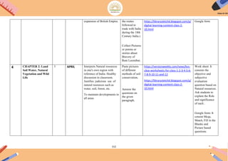 212
expansion of British Empire. the routes
followed to
trade with India
during the 18th
Century India.)
Collect Pictures
or poems or
stories about
Bravery of
Rani Laxmibai.
https://libraryzietchd.blogspot.com/p/
digital-learning-content-class-2-
10.html
Google form
4 CHAPTER 2: Land
Soil Water, Natural
Vegetation and Wild
Life
3 APRIL Interprets Natural resources
in one's own region with
reference of India. Healthy
discussion in classroom.
Justifies judicious use of
natural resources such as
water, soil, forest, etc.
To maintain developments in
all areas
Paste pictures
of different
methods of soil
conservation.
Answer the
questions on
the given
paragraph.
https://versionweekly.com/news/kvs-
cbse-worksheets-for-class-1-2-3-4-5-6-
7-8-9-10-11-and-12
https://libraryzietchd.blogspot.com/p/
digital-learning-content-class-2-
10.html
Work sheet: It
consists the
objective and
subjective
evaluation
question based on
Natural resources.
Ask students to
explain the Role
and significance
of each .
Google form: It
consist Mcqs,
Match, Fill in the
Blanks and
Picture based
questions.
 