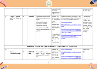 217
analyse the role
of elected
representatives
in Parliament
constituency on
the State Map.
11 Chapter 3: Mineral
and Power Resources
(Geo)
3 AUGUST Understands various mineral
and power energy resources
in India.
Differentiate between
Conventional and Non-
Conventional Sources.
Take interest in use of Eco-
friendly Energy Resources in
daily life.
Students will
do case study
on' Mineral and
Power
Resources
found in their
region or any
other region of
India.
Prepare a mind
mapping on the
topic learnt (
Minerals and
its
Classification)
Students to connect the chapter to any
science chapter dealing with chemicals
and minerals. Find the similarities.
https://diksha.gov.in
https://kvno2jaipur.wordpress.com/cl
ass-8
https://versionweekly.com/news/kvs-
cbse-worksheets-for-class-1-2-3-4-5-6-
7-8-9-10-11-and-12
https://libraryzietchd.blogspot.com/p/
digital-learning-content-class-2-
10.html
1. Work sheet:
2.Map Work:
Locating and
Identifying given
minerals found in
different parts of
the world.( iron &
steel, coal &
Petroleum,
silicon)
PERIODIC TEST IN THE FIRST FORTNIGHT OF AUGUST/प्रथम अििधक परीक्षण
12
Chapter 4 :
Understanding laws
4 SEPTEM
BER
Describes the process of
making a law. (e.g., domestic
violence act, RTI act, RTE
act)
Imagine the
situation that if
rules are not
followed in
your school,
How would it
function
https://diksha.gov.in
https://kvno2jaipur.wordpress.com/cl
ass-8
https://versionweekly.com/news/kvs-
cbse-worksheets-for-class-1-2-3-4-5-6-
Google form
Quiz
 