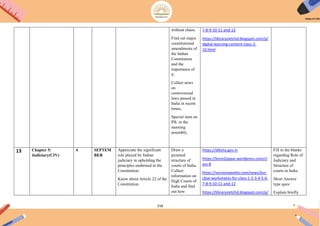 218
without chaos.
Find out major
constitutional
amendments of
the Indian
Constitution
and the
importance of
it.
Collect news
on
controversial
laws passed in
India in recent
times.
Special item on
PIL in the
morning
assembly.
7-8-9-10-11-and-12
https://libraryzietchd.blogspot.com/p/
digital-learning-content-class-2-
10.html
13 Chapter 5:
Judiciary(CIV)
4 SEPTEM
BER
Appreciate the significant
role played by Indian
judiciary in upholding the
principles enshrined in the
Constitution.
Know about Article 22 of the
Constitution.
Draw a
pyramid
structure of
courts of India.
Collect
information on
High Courts of
India and find
out how
https://diksha.gov.in
https://kvno2jaipur.wordpress.com/cl
ass-8
https://versionweekly.com/news/kvs-
cbse-worksheets-for-class-1-2-3-4-5-6-
7-8-9-10-11-and-12
https://libraryzietchd.blogspot.com/p/
Fill in the blanks
regarding Role of
Judiciary and
Structure of
courts in India.
Short Answer
type ques:
Explain briefly
 