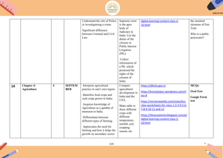 219
Understand the role of Police
in investigationg a crime.
Significant difference
between Criminal and Civil
Law.
Supreme court
is the apex
body of
Judiciary in
India. List the
duties of the
citizens in
Public Interest
Litigation
(PIL).
Collect
information of
a PIL which
protected the
rights of the
citizens of
India
digital-learning-content-class-2-
10.html
the essential
elements of Fair
Trial.
Who is a public
procecuter?
14 Chapter 4:
Agriculture
4 SEPTEM
BER
Interprets agricultural
practice in one's own region.
Identifies food crops and
cash crops grown in India.
Acquires knowledge of
Agriculture as a gamble of
monsoon in India.
Differentiate between
different types of farming.
Appreciates the need for
farming and how it helps the
growth on secondary sector.
Compare
agricultural
development in
India and the
USA.
Make table to
show different
crops with
different
temperature,
rainfall, soil,
cropping
season, etc.
https://diksha.gov.in
https://kvno2jaipur.wordpress.com/cl
ass-8
https://versionweekly.com/news/kvs-
cbse-worksheets-for-class-1-2-3-4-5-6-
7-8-9-10-11-and-12
https://libraryzietchd.blogspot.com/p/
digital-learning-content-class-2-
10.html
MCQs
Oral Test
Google Form
test
 