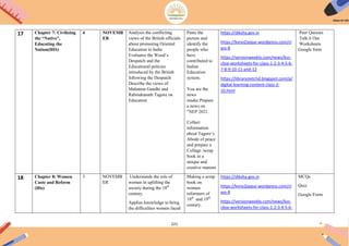221
17 Chapter 7: Civilizing
the “Native”,
Educating the
Nation(HIS)
4 NOVEMB
ER
Analysis the conflicting
views of the British officials
about promoting Oriental
Education in India
Evaluates the Wood‟s
Despatch and the
Educational policies
introduced by the British
following the Despatch
Describe the views of
Mahatma Gandhi and
Rabindranath Tagore on
Education
Paste the
picture and
identify the
people who
have
contributed to
Indian
Education
system.
You are the
news
reader.Prepare
a news on
"NEP 2021.
Collect
information
about Tagore‟s
Abode of peace
and prepare a
Collage /scrap
book in a
unique and
creative manner
https://diksha.gov.in
https://kvno2jaipur.wordpress.com/cl
ass-8
https://versionweekly.com/news/kvs-
cbse-worksheets-for-class-1-2-3-4-5-6-
7-8-9-10-11-and-12
https://libraryzietchd.blogspot.com/p/
digital-learning-content-class-2-
10.html
Peer Quizzes
Talk it Out
Worksheets
Google form
18 Chapter 8: Women
Caste and Reform
(His)
3 NOVEMB
ER
Understands the role of
women in uplifting the
society during the 18th
century.
Applies knowledge to bring
the difficulties women faced
Making a scrap
book on
women
reformers of
18th
and 19th
century.
https://diksha.gov.in
https://kvno2jaipur.wordpress.com/cl
ass-8
https://versionweekly.com/news/kvs-
cbse-worksheets-for-class-1-2-3-4-5-6-
MCQs
Quiz
Google Form
 