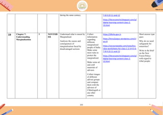 222
during the same century. 7-8-9-10-11-and-12
https://libraryzietchd.blogspot.com/p/
digital-learning-content-class-2-
10.html
19 Chapter 7:
Understanding
Marginalization
3 NOVEMB
ER
Understand what is meant by
Marginalised.
Analyses the causes and
consequences of
marginalization faced by
disadvantaged sections
Collect
information
regarding
different
marginalized
people of India.
Make some
more rules to
protect the
marginalized.
Make some art
and craft
materials of
adivasis
Collect images
of different
adivasi groups
and compare
them with the
adivasis of
Chhattisgarh or
any other
country
https://diksha.gov.in
https://kvno2jaipur.wordpress.com/cl
ass-8
https://versionweekly.com/news/kvs-
cbse-worksheets-for-class-1-2-3-4-5-6-
7-8-9-10-11-and-12
https://libraryzietchd.blogspot.com/p/
digital-learning-content-class-2-
10.html
Short answer type
ques:
Why do we need
safeguards for
minorities?
Write in the brief
on the New
Forest Policy
with regard to
tribal people.
 