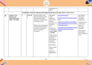224
'equal status for
Dalits.'
II PERIODIC TEST IN THE SECOND FORTNIGHT OF JANUARY/िद्विीय अििधक परीक्षण
22 Chapter 9: The
Making of the
National Movement:
1870s – 1947 (HIS)
3 JANUAR
Y
Gains knowledge of the
major developments within
the national movement
focusing on a detailed study
of the major events.
Identifies how contemporary
writings and documents can
be used to reconstruct the
histories of political
movements.
Map skills:
Locate
importance
centres of the
freedom
movement." on
the map of
India
Watch movie
on partition for
example Pinjar
or Gandhi.
"Make a picture
presentation of
following 1.
Protest against
the Simon
Commission
Dandi March
Chauri-Chaura
incident
Jallianwala
Baghmassacre.
https://diksha.gov.in
https://kvno2jaipur.wordpress.com/cl
ass-8
https://versionweekly.com/news/kvs-
cbse-worksheets-for-class-1-2-3-4-5-6-
7-8-9-10-11-and-12
https://libraryzietchd.blogspot.com/p/
digital-learning-content-class-2-
10.html
Peer Quizzes
Talk it Out
worksheets
Google form
Important terms
coined in the
lesson. e.g.
Sovereign
Satyagraha
Write notes on
Dandi March,
Govt. of India Act
1919.
 