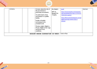 227
CIVICS) To know about the role of
the government in
protecting environment.
To understand a clean
environment is a public
facility.
Facility of healthy
environment to be
extended to all.
Workers rights ( Right to
Work) ( Right to Fair wage
and decent work
conditions.
the chapter.
PPT on
Bhopal Gas
Tragedy.
ass-8
https://versionweekly.com/news/kvs-
cbse-worksheets-for-class-1-2-3-4-5-6-
7-8-9-10-11-and-12
https://libraryzietchd.blogspot.com/p/
digital-learning-content-class-2-
10.html
Oral test
SESSION ENDING EXAMINATION IN MARCH / सत्रांि परीक्षा
 