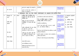 23
पार नज़र के
ग्रहों और ईपग्रहों की जानकारी |
भारि के स्पेस सेंटर (आसरो) के
ििषय में जानकारी |
में जानना | https://youtu.b
e/iJZtKj07U5Q
I PERIODIC TEST IN THE FIRST FORTNIGHT OF AUGUST/प्रथम अििधक परीक्षण
4 िचत्रकूट में
भरि
साथी हाथ
बढ़ाना
ऐसे –ऐसे
चिकि अलबम
संिाद लेखन
24 ऄगस्ि धाचमणक ग्रोंथयों से पररचचत होना,
रामायण क
े पात्रयों एवों कथा से
पररचचत हयना
जीवन में धमण एवों कमण की
उपययचगता क
े महत्त्ि कय जान
पाना |
सािहर लुिधयानिी जी द्वारा रचचत
आस गीि को ‘नया दौर’
छायािचत्र में िलया गया है |
ईसकी धुन को सुनकर बच्चे गीि
को सीखेंगें और िमलजुलकर काम
करने के महत्ि को जानेंगे |
संिाद शैली का ज्ञान |
बाल मनोििज्ञान का ज्ञान |
िििभन्न देशों की रटकटों का ज्ञान ि
संकलन की रूिच |
भरि िमलाप का िणयन ऄपने शब्दों में करें |
गीत का वीचियय सुनकर व देखकर
लयबद्ध तरीक
े से गीत याद करें |
एकांकी का नाटकीकरण |
पाठ में अए सभी पात्रयों के नाम ि ईनकी
एक –एक ििशेषिा िलिखए |
ककन्ही चार देशों की रटकटों को एकित्रि कर ऄपनी
पुिस्िका में िचपकाएाँ I
पुरानी िस्िुओं का संकलन करना ज्ञानिधयक ि
रुिचकर होिा है कैसे ?
परीक्षा पर चचाय करिे हुए एक संिाद िलखो |
https://youtu.b
e/hFCrs3qytFw
https://youtu.b
e/Jes13K9_m9
Y
https://you
tu.be/fumXi
UB6qpc
https://you
tu.be/zhrCn
lTyuRk
https://www.yo
utube.com/watc
h?v=MsrUoFGG
_3M
https://youtu.b
e/pMdpyOH2sG
E
1.िस्िुपरक प्रश्नोत्तरी
परीक्षा
2. मौिखक परीक्षा
3. कायय पत्रक
4. गूगल फॉमय
5. कक्षा परीक्षा
 
