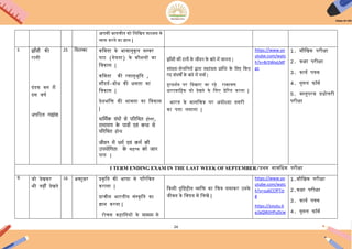 24
अपसी बािचीि को िलिखि माध्यम से
व्यक्त करने का ज्ञान |
5 झााँसी की
रानी
दंडक िन में
दस िषय
ऄपरठि गद्ाोंश
25 चसतम्बर किििा के भािानुकूल सस्िर
पाठ (गेयिा) के कौशलों का
ििकास |
किििा की रसानुभूिि ,
सौंदयय-बोध की क्षमिा का
ििकास |
देशभिक्त की भािना का ििकास
|
धाचमणक ग्रोंथयों से पररचचत होना,
रामायण क
े पात्रयों एवों कथा से
पररचचत हयना
जीवन में धमण एवों कमण की
उपययचगता क
े महत्त्ि कय जान
पाना |
झााँसी की रानी क
े जीवन क
े बारे में जानना |
स्वोंत्रता-सेनाचनययों द्वारा स्वतोंत्रता प्राखि क
े चलए चकए
गए सोंघषों क
े बारे में चचाण |
दूरदशयन पर कदखाए जा रहे रामायण
धारािािहक को देखने के िलए प्रेररि करना |
भारि के मानिचत्र पर ऄयोध्या नगरी
का पिा लगाना |
https://www.yo
utube.com/watc
h?v=8r5WieLMf
pc
1. मौिखक परीक्षा
2. कक्षा परीक्षा
3. कायय पत्रक
4. गूगल फॉमय
5. िस्िुपरक प्रश्नोत्तरी
परीक्षा
I TERM ENDING EXAM IN THE LAST WEEK OF SEPTEMBER/प्रथम साििधक परीक्षा
6 जो देखकर
भी नहीों देखिे
16 ऄक्टूबर प्रकृिि की भाषा से पररिचि
कराना |
प्राचीन भारिीय संस्कृिि का
ज्ञान करना |
रोचक कहािनयों के माध्यम से
ककसी दृििहीन व्यिक्त का िचत्र लगाकर ईनके
जीिन के ििषय में िलखें |
https://www.yo
utube.com/watc
h?v=su6CCfFTzt
8
https://youtu.b
e/pQWJHPuDcw
1.मौिखक परीक्षा
2.कक्षा परीक्षा
3. कायय पत्रक
4. गूगल फॉमय
 