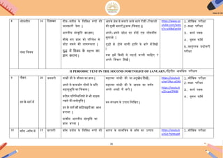 26
8 लोकगीि
लंका ििजय
16 चदसम्बर गीि-संगीि के ििििध रूपों की
जानकारी देना |
भारिीय संस्कृिि का ज्ञान |
सीखे गए ज्ञान को पररिेश से
जोि सकने की जागरूकिा |
युद्ध में चवजय क
े महत्त्ि का
ज्ञान कराना |
अपके क्षेत्र में मनाये जाने िाले रीिी-ररिाजों
की सूची बनाएाँ |(जन्म /िििाह )|
ऄपने-ऄपने प्रदेश का कोइ एक लोकगीि
सुनाओ |
युिों से होने िाली हािन के बारे में चलखें
|
क्या हमें ककसी से लिाइ करनी चािहए ?
ऄपने ििचार चलखें |
https://www.yo
utube.com/watc
h?v=cXlBxEet4lA
1.मौिखक परीक्षा
2-कक्षा परीक्षा
3. कायय पत्रक
4. गूगल फॉमय
5.िस्िुपरक प्रश्नोत्तरी
परीक्षा
II PERIODIC TEST IN THE SECOND FORTNIGHT OF JANUARY/िद्विीय अििधक परीक्षण
9 नौकर
वन क
े मागण में
20 जनिरी गांधी जी के जीिन का ज्ञान |
ऄपने से कामजोर लोगों के प्रिि
सहानुभूिि का ििकास |
करठन पररिस्थिियों में भी साहस
रखने की मनोिृित्त |
वन क
े मागण की कचठनाइययों का ज्ञान
कराना |
प्राचीन भारिीय संस्कृिि का
ज्ञान करना |
महात्मा गांधी जी पर अनुच्छे द चलखें |
महात्मा गांधी जी के अश्रम का िणयन
ऄपने शब्दों में करो |
िन संरक्षण के ईपाय िलिखए |
https://youtu.b
e/wV1Ryz-aOA0
https://youtu.b
e/ZrcpaCPXt8I
1.मौिखक परीक्षा
2-कक्षा परीक्षा
3. कायय पत्रक
4. गूगल फॉमय
10 सााँस –सााँस में 23 फ़रिरी बााँस प्रयोग के ििििध रूपों की भारि के मानिचत्र में बााँस का ईत्पाद https://youtu.b
e/iCd-PlOWajM
1.मौिखक परीक्षा
 