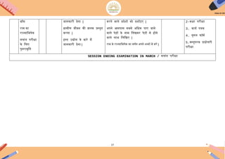 27
बााँस
राम का
राज्यािभषेक
सत्रांि परीक्षा
के िलए
पुनरािृिि
जानकारी देना |
ग्रामीण जीिन की झलक प्रस्िुि
करना |
हस्ि ईद्योग के बारे में
जानकारी देना |
करने िाले प्रदेशों को दशायआए |
ऄपने असपास सबसे ऄिधक पाए जाने
िाले पेिों के नाम िलखकर पेिों से होने
िाले लाभ िलिखए |
राम के राज्यािभषेक का िणयन ऄपने शब्दों में करें |
2-कक्षा परीक्षा
3. कायय पत्रक
4. गूगल फॉमय
5.िस्िुपरक प्रश्नोत्तरी
परीक्षा
SESSION ENDING EXAMINATION IN MARCH / सत्रांि परीक्षा
 