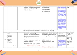 37
• Links the shapes available in nature
to the classroom learning and
differentiate them
(ii) 4 matchsticks
(iii) 3 matchsticks
(iv) 2 matchsticks
https://play.google
.com/store/apps/de
tails?id=in.gov.dik
sha.app&referrer=
utm_source%3Dm
obil%26utm_camp
aign%3Dshare_ap
p
https://diksha.gov.
in/play/content/do
_31307452841449
881619414?referre
r=utm_source%3
Dmobile%26utm_
campaign%3Dshar
e_content
task
I PERIODIC TEST IN THE FIRST FORTNIGHT OF AUGUST
5
CH5:
UNDERS
TANDIN
G
ELEMEN
TARY
SHAPES
10+2
• Understand the measuring
techniques and measure accordingly
• Understanding elementary shapes
and define them
• Visualise the elementary shapes and
explain the properties
• Links solid shapes 2D or 3D shapes
Understanding the concept of
1). Classify the triangles based on
sides and angles from the given
set of triangles by paper cutting.
2). Show parallel and
perpendicular lines by paper
folding.
(3) Make a wall clock with
E-resource
*Understanding
elementary shapes.
https://nroer.gov.i
n/582eac4f16b51c
01da6b87dc/file/5
5b23f4381fccb054
b6be3c2
Google form,
Google
Classroom
app, Quiz,
Viva, Class
test, oral Test,
Individual
task, Group
task
 