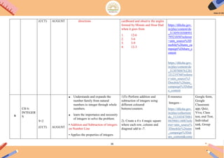 38
(CCT) AUGUST directions cardboard and observe the angles
formed by Minute and Hour Had
when it goes from
1. 12-6
2. 3-6
3. 3-9
4. 12-3
https://diksha.gov.
in/play/content/do
_31305910308991
79521858?referrer
=utm_source%3D
mobile%26utm_ca
mpaign%Dshare_c
ontent
https;//diksha.gov.
in/play/content/do
_31307884761281
331219760?referre
r=utm_source%3
Dmobile%26utm_
campaign%3Dshar
e_content
6
CH 6:
INTEGER
S
9+2
(CCT) AUGUST
 Understands and expands the
number family from natural
numbers to integer through whole
numbers.
 learn the importance and necessity
of integers to solve the problem.
• Addition and Subtraction of integers
on Number Line
• Applies the properties of integers
1)To Perform addition and
subtraction of integers using
different coloured
buttons/counters.
2). Create a 4 x 4 magic square
where each row, column and
diagonal add to -7.
E-resource
Integers –
https://diksha.gov.
in/play/collection/
do_313103475081
04396811408?refe
rrer=utm_source%
3Dmobile%26utm
_campaign%3Dsh
are_content&conte
Google form,
Google
Classroom
app, Quiz,
Viva, Class
test, oral Test,
Individual
task, Group
task
 