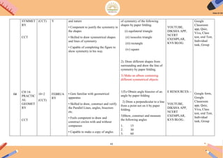 43
14
SYMMET
RY
CCT
CH 14:
PRACTIC
AL
GEOMET
RY
CCT
(CCT)
10+2
(CCT)
Y
FEBRUA
RY
and nature
• Competent to justify the symmetry in
the shapes
• Skilled to draw symmetrical shapes
and lines of symmetry
• Capable of completing the figure to
show symmetry in his way.
• Gets familiar with geometrical
apparatus
• Skilled to draw, construct and verify
the Parallel Lines, angles, bisectors
etc.
• Feels competent to draw and
construct circles with and without
compasses
• Capable to make a copy of angles
of symmetry of the following
shapes by paper folding.
(i) equilateral triangle
(ii) isosceles triangle
(iii) rectangle
(iv) square
2). Draw different shapes from
surrounding and draw the line of
symmetry by paper folding.
3) Make an album containing
different symmetrical objects
1)To Obtain angle bisector of an
angle by paper folding
2) Draw a perpendicular to a line
from a point not on it by paper
folding.
3)Show, construct and measure
the following angles
1. 15
2. 30
3. 60
YOUTUBE,
DIKSHA APP,
NCERT
EXEMPLAR,
KVS BLOG.
E RESOURCES: -
YOUTUBE,
DIKSHA APP,
NCERT
EXEMPLAR,
KVS BLOG..
Google
Classroom
app, Quiz,
Viva, Class
test, oral Test,
Individual
task, Group
Google form,
Google
Classroom
app, Quiz,
Viva, Class
test, oral Test,
Individual
task, Group
 