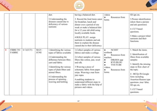 47
diet.
3.Understanding the
diseases caused due to
deficiency of various
nutrients
having a balanced diet.
3. Record the food items eaten
for breakfast, lunch and
dinner over a period of one
week or make a balanced diet
for a 12 year old child using
locally available foods.
4.ROLE PLAY: assign
nutrients to students and ask
them to explain the disease
caused due to their deficiency
videos
● Resources from
home.
fill ups etc.
3.Picture identification
(show them a picture
and ask questions)
4. CCT based
questions.
5.Make a project titled
nutrients and their
functions.
3 FIBRE TO
FABRIC
6+1(CCT) MAY-
JUNE
1.Identifying the various
types of fabrics available
2.Understanding the
difference between fiber,
yarn and fabric.
3.Identifying the various
types of plant fibers and
animal fibers.
4.Understanding the
process of spinning ,
weaving and knitting.
1.Collect samples of various
fabrics and make a collage.
2.Collect samples of various
fibers like cotton, jute, wool
and silk.
3.Weaving a piece of
schematic fabric from paper
strips. Weaving a mat from
jute ropes.
4.enabling students to
understand different steps to
make a fabric with the help of
pictures and videos.
● NCERT
textbook
● Resources from
teachers
● DIKSHA app
● KVS BLOG
● YOUTUBE
videos.
● Resources from
home.
1. Match the items.
2. Identification of
fibers from available
samples
3. Identify the missing
steps in flow chart of
the topic.
4 . MCQs IN Google
form including
Assertion Reason type
questions ,true/ false,
fill ups etc.
5. CCT based
questions.
 