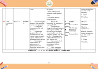 54
water. harvesting.
5.Poster making/slogan
writing on conservation of
water
6. Discussion on water
conservation tips.
reason type questions
and CCT based
questions.
7. Fill ups
8.True False
15 AIR
AROUND
US
8+1(CCT) DECEMB
ER
1. Understanding the
presence of air around us
and few of its properties.
2. Knowing the
components of air and
their uses.
3. Knowing the
property of air to be
dissolved in water and
various organs present in
aquatic and terrestrial
animals to absorb oxygen.
4. Knowing and
understanding the
phenomenon of
photosynthesis and
respiration and their inter
dependence.
1. Perform the
experiment "air is present in
an empty bottle"
2. Group activity-
Assign the individual students
various gases and they will
play the role of that gas by
explaining their uses. (they
will come together - call them
air; they will separate then
call them from the name of
their assigned gas)
3. Make a chart about
composition of air and
percentage of different
components .
4. Poster making on
prevention of air pollution
● NCERT
textbook
● Resources from
teachers
● DIKSHA app
● KVS BLOG
● YOUTUBE
videos.
● Resources from
home.
1.Puzzles
2.Oral tests
3.Pictorial
identification
4.MCQs , Assertion
reason type questions
and CCT based
questions.
5. Fill ups
6.True False
II PERIODIC TEST IN THE SECOND FORTNIGHT OF JANUARY
 