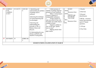 55
16 GARBAG
E IN,
GARBAG
E OUT
10+1(CCT) JANUAR
Y
1.Identifying and
understanding the problem
of garbage and its
solutions.
2.Knowing the technique
of vermicomposting and
its advantages.
3.Knowing and
understanding the
principle of 3Rs i.e.
Reduce, Reuse and
Recycle.
4.Understanding the uses,
disuses, problems and
benefits of using plastic
1. Collect pictures of
methods of garbage disposal
and paste on your notebook
2. Make a vermicompost
at home to dispose of
biodegradable substances.
3. Assign a project to
make any article of use with
discarded, non usable objects
available at home.
4. Organize a debate in
class on the topic "plastic
boon or curse"
5. Making articles from
paper mache.
● NCERT
textbook
● Resources from
teachers
● DIKSHA app
● KVS BLOG
● YOUTUBE
videos.
● Resources from
home.
1.Puzzles
2.Oral tests
3.Pictorial
identification
4.MCQs , Assertion
reason type questions
and CCT based
questions.
5. Fill ups
6.True False
17 REVISION 18 FEBRUAR
Y
SESSION ENDING EXAMINATION IN MARCH
 