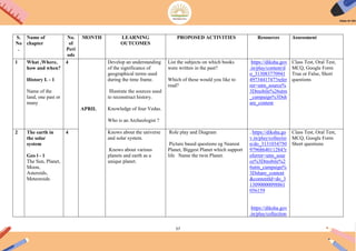 57
S.
No
.
Name of
chapter
No.
of
Peri
ods
MONTH LEARNING
OUTCOMES
PROPOSED ACTIVITIES Resources Assessment
1 What ,Where,
how and when?
History L - 1
Name of the
land, one past or
many
4
APRIL
Develop an understanding
of the significance of
geographical terms used
during the time frame.
Illustrate the sources used
to reconstruct history.
Knowledge of four Vedas.
Who is an Archeologist ?
List the subjects on which books
were written in the past?
Which of these would you like to
read?
https://diksha.gov
.in/play/content/d
o_313083770941
4973441747?refer
rer=utm_source%
3Dmobile%26utm
_campaign%3Dsh
are_content
Class Test, Oral Test,
MCQ, Google Form
True or False, Short
questions
2 The earth in
the solar
system
Geo l - 1
The Sun, Planet,
Moon,
Asteroids,
Meteoroids
4 Knows about the universe
and solar system.
Knows about various
planets and earth as a
unique planet.
Role play and Diagram
Picture based questions eg Nearest
Planet, Biggest Planet which support
life Name the twin Planet.
. https://diksha.go
v.in/play/collectio
n/do_3131034750
9796864011284?r
eferrer=utm_sour
ce%3Dmobile%2
6utm_campaign%
3Dshare_content
&contentId=do_3
13090000098861
056159
https://diksha.gov
.in/play/collection
Class Test, Oral Test,
MCQ, Google Form
Short questions
 