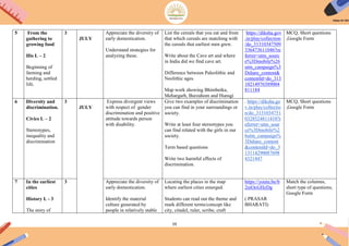 59
5 From the
gathering to
growing food
His L – 2
Beginning of
farming and
herding, settled
life.
3
JULY
Appreciate the diversity of
early domestication.
Understand strategies for
analyzing these.
List the cereals that you eat and from
that which cereals are matching with
the cereals that earliest men grew.
Write about the Cave art and where
in India did we find cave art.
Difference between Paleolithic and
Neolithic ages.
Map work showing Bhimbetka,
Mehargarh, Burzahom and Hunsgi
https://diksha.gov
.in/play/collection
/do_31310347509
336473611046?re
ferrer=utm_sourc
e%3Dmobile%26
utm_campaign%3
Dshare_content&
contentId=do_313
10214976589004
811184
MCQ, Short questions
,Google Form
6 Diversity and
discrimination.
Civics L – 2
Stereotypes,
inequality and
discrimination
3
JULY
Express divergent views
with respect of gender
discrimination and positive
attitude towards person
with disability.
Give two examples of discrimination
you can find in your surroundings or
society.
Write at least four stereotypes you
can find related with the girls in our
society.
Term based questions
Write two harmful effects of
discrimination.
. https://diksha.go
v.in/play/collectio
n/do_3131034751
0328524811410?r
eferrer=utm_sour
ce%3Dmobile%2
6utm_campaign%
3Dshare_content
&contentId=do_3
13114290087698
4321447
MCQ, Short questions
,Google Form
7 In the earliest
cities
History L - 3
The story of
3 Appreciate the diversity of
early domestication.
Identify the material
culture generated by
people in relatively stable
Locating the places in the map
where earliest cities emerged.
Students can read out the theme and
mark different terms/concept like
city, citadel, ruler, scribe, craft
https://youtu.be/b
2niOcGHzDg
( PRASAR
BHARATI)
Match the columns,
short type of questions,
Google Form
 