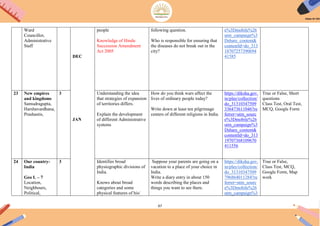67
Ward
Councillor,
Administrative
Staff
DEC
JAN
people
Knowledge of Hindu
Succession Amendment
Act 2005
following question.
Who is responsible for ensuring that
the diseases do not break out in the
city?
e%3Dmobile%26
utm_campaign%3
Dshare_content&
contentId=do_313
18707257390694
41585
23 New empires
and kingdoms
Samudragupta,
Harshavardhana,
Prashastis,
3 Understanding the idea
that strategies of expansion
of territories differs.
Explain the development
of different Administrative
systems
How do you think wars affect the
lives of ordinary people today?
Write down at least ten pilgrimage
centers of different religions in India.
https://diksha.gov.
in/play/collection/
do_31310347509
336473611046?re
ferrer=utm_sourc
e%3Dmobile%26
utm_campaign%3
Dshare_content&
contentId=do_313
19707368109670
411556
True or False, Short
questions
Class Test, Oral Test,
MCQ, Google Form
24 Our country-
India
Geo L – 7
Location,
Neighbours,
Political,
3 Identifies broad
physiographic divisions of
India.
Knows about broad
categories and some
physical features of his/
Suppose your parents are going on a
vacation to a place of your choice in
India.
Write a diary entry in about 150
words describing the places and
things you want to see there.
https://diksha.gov.
in/play/collection/
do_31310347509
796864011284?re
ferrer=utm_sourc
e%3Dmobile%26
utm_campaign%3
True or False,
Class Test, MCQ,
Google Form, Map
work
 