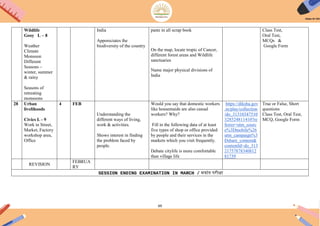 69
Wildlife
Geoy L – 8
Weather
Climate
Monsoon
Different
Seasons –
winter, summer
& rainy
Seasons of
retreating
monsoons
India
Apporeciates the
biodiversity of the country
paste in all scrap book
On the map, locate tropic of Cancer,
different forest areas and Wildlife
sanctuaries
Name major physical divisions of
India
Class Test,
Oral Test,
MCQs &
Google Form
28 Urban
livelihoods
Civics L - 9
Work in Street,
Market, Factory
workshop area,
Office
4 FEB
Understanding the
different ways of living,
work & activities.
Shows interest in finding
the problem faced by
people.
Would you say that domestic workers
like housemaids are also casual
workers? Why?
Fill in the following data of at least
five types of shop or office provided
by people and their services in the
markets which you visit frequently.
Debate citylife is more comfortable
than village life
https://diksha.gov
.in/play/collection
/do_31310347510
328524811410?re
ferrer=utm_sourc
e%3Dmobile%26
utm_campaign%3
Dshare_content&
contentId=do_313
21757878340812
81739
True or False, Short
questions
Class Test, Oral Test,
MCQ, Google Form
REVISION
FEBRUA
RY
SESSION ENDING EXAMINATION IN MARCH / सत्रांि परीक्षा
 